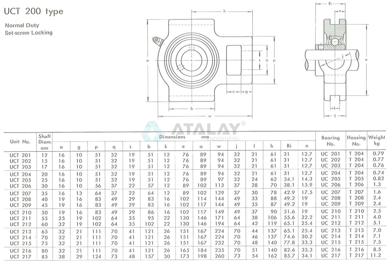 Atalay Endüstriyel Rulmanlı Yatak UCT207