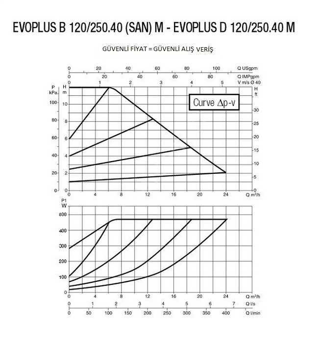 DAB EVOPLUS B 120/250.40 M Fre. Kon. Pompa - DN 40 DAB Frekans Kont ...