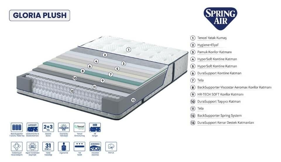 Spring Air Gloria Plush Ergonomik Paket Yaylı Yatak Yatak Ankara