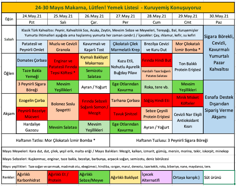 Haftalık Yemek Listeleri