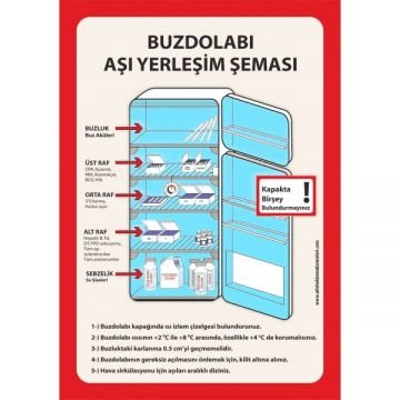 Asidolabi Asi Yerlestirme Talimatnamesi Asi Dolabi Talimatname