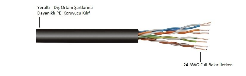 recber yeralti outdoor cat5e kablo 500mt sl200 u24 pe u utp 4x2x24awg
