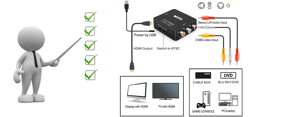 Sunline 170606 AV-HDMI Dönüştürücü